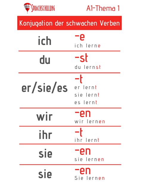 verb konjugationen